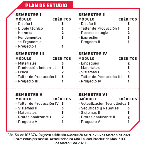 Competencias de Diseño Industrial