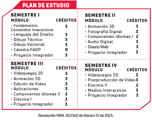 Plan estudio contenidos interactivos nuevo